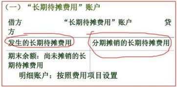 錄入,會計科目,辦公室裝修
