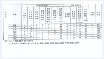 工作環(huán)境監(jiān)測進什么會計科目