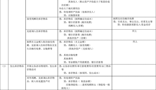 財(cái)政部印發(fā)行政事業(yè)單位會計(jì)科目和報(bào)表