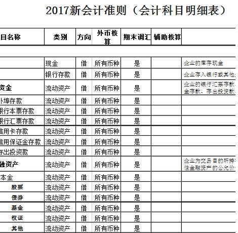 房地產(chǎn)企業(yè),會計(jì)科目