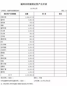 會計科目余額表格式,會計科目余額表怎么看,預(yù)算會計科目余額表