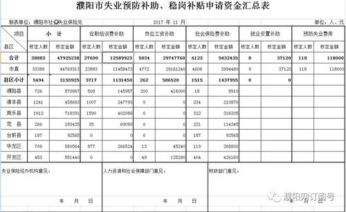 會(huì)計(jì)科目里的費(fèi)用指哪些