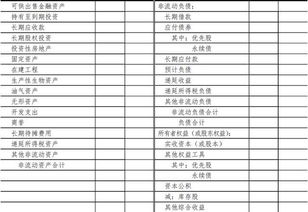 報(bào)表會(huì)計(jì)科目詳細(xì)解釋