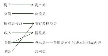資產(chǎn)減值準備對就會計科目