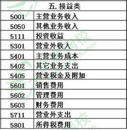 會(huì)計(jì)科目多選原則