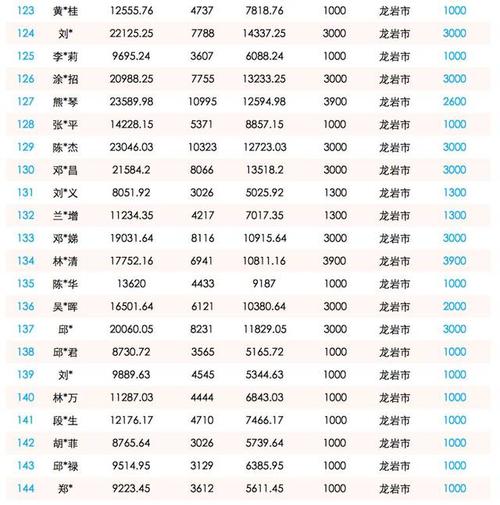 商業(yè)保險,員工,會計科目,購買