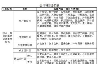 會(huì)計(jì)科目怎么下設(shè)核算項(xiàng)目