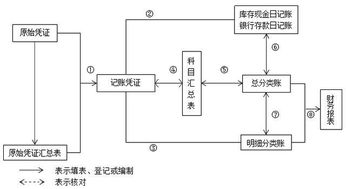 小企業(yè)不需要設(shè)置的會(huì)計(jì)科目有