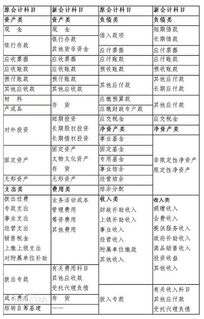 節(jié)日物資記什么會(huì)計(jì)科目