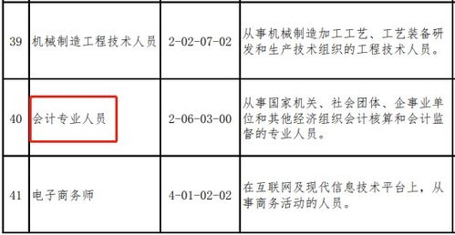 人力資源服務(wù)公司會(huì)計(jì)科目