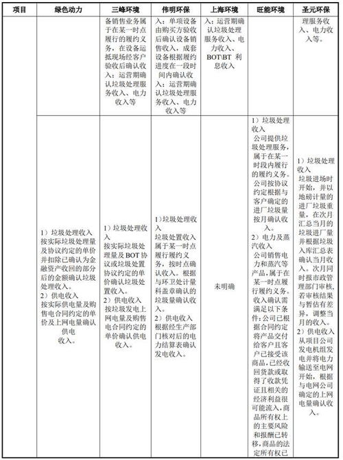 成本類會(huì)計(jì)科目,影響營業(yè)成本的會(huì)計(jì)科目,成本屬于什么會(huì)計(jì)科目