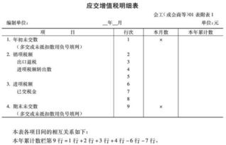 銷項(xiàng)收稅金入什么會(huì)計(jì)科目