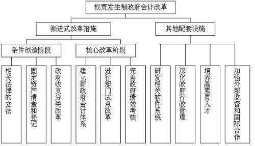 支付商標(biāo)注冊費會計科目