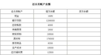 裝修費計入哪個會計科目,征地補償費計入哪個會計科目,場地費計入哪個會計科目