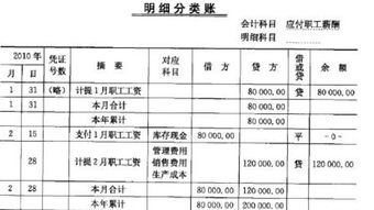 企業(yè)會計科目工會經(jīng)費