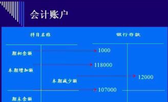 如何理解會(huì)計(jì)科目與賬戶(hù)的聯(lián)系與區(qū)別