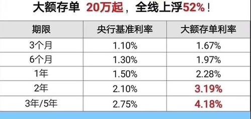 大額存單計(jì)入什么會計(jì)科目