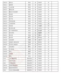 行政會計科目明細(xì)表,二級會計科目明細(xì)表,小企業(yè)會計科目明細(xì)表