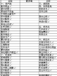 債權,編號,會計科目,投資