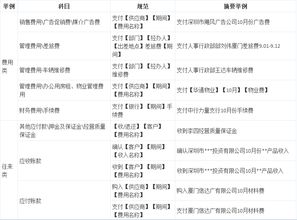 車間的電話費(fèi)是什么會計科目,辦公電話費(fèi)是什么會計科目,支付的電話費(fèi)是什么會計科目