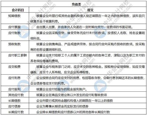 科目,分錄,成本,會計科目