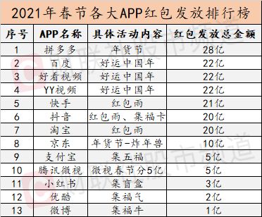 春節(jié)紅包入哪個(gè)會(huì)計(jì)科目
