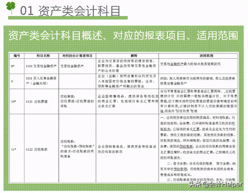 準(zhǔn)則,會計(jì)科目