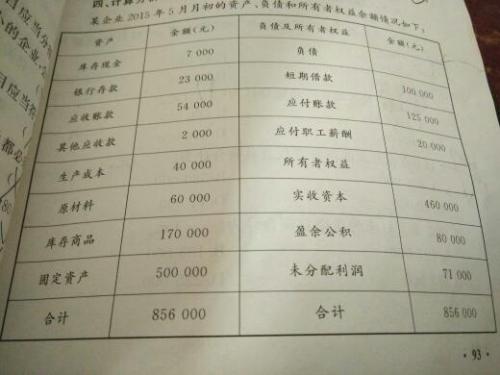 本期消費(fèi)稅會(huì)計(jì)科目