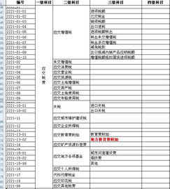 保險費(fèi)在會計科目里屬于什么