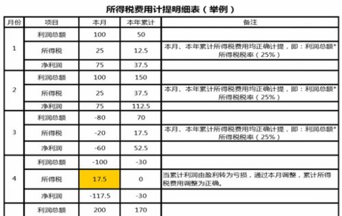 所得稅費(fèi)用會(huì)計(jì)科目編號(hào),計(jì)提所得稅費(fèi)用會(huì)計(jì)科目,結(jié)轉(zhuǎn)所得稅費(fèi)用會(huì)計(jì)科目