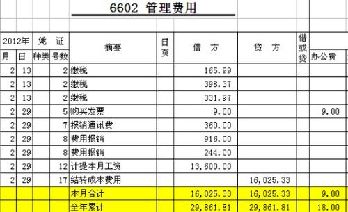 花卉租擺計(jì)入會計(jì)科目