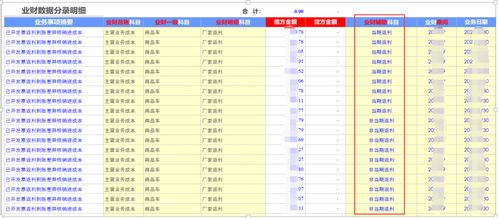返利的會計(jì)科目,分?jǐn)偟臅?jì)科目,返利做什么會計(jì)科目