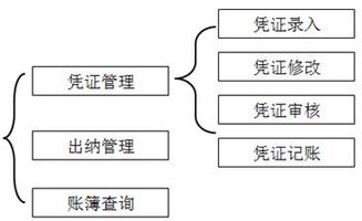 會計電算化網(wǎng)考指定會計科目