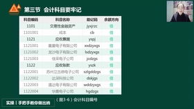 團體以外商業(yè)保險應進會計科目