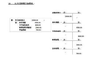 會計分錄借貸對應(yīng)科目,會計科目應(yīng)收賬款對應(yīng)什么科目,會計科目預(yù)收賬款對應(yīng)什么科目