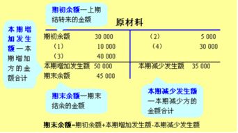 破產(chǎn)會計核算會計科目設(shè)置