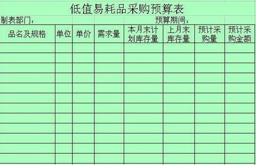 報廢品回收會計科目