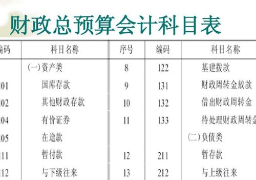 明細(xì),科目,會(huì)計(jì)科目