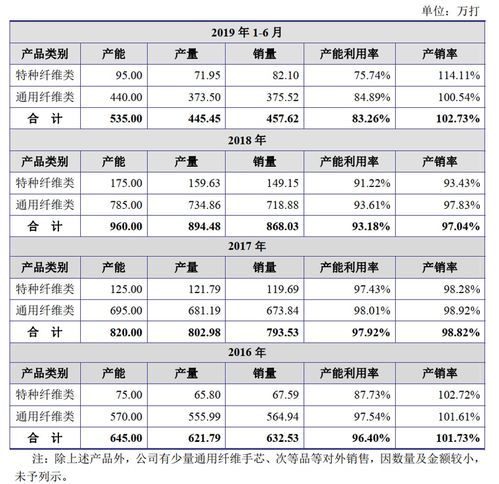 小規(guī)模庫存商品會計(jì)科目