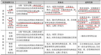 收銀,會(huì)計(jì)科目,超市