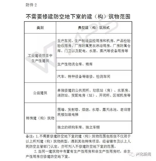 防空易地建設(shè)費(fèi)會計(jì)科目
