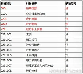 債轉(zhuǎn)股后入哪個(gè)會(huì)計(jì)科目