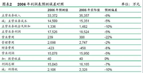 一般人公司結(jié)轉(zhuǎn)成本會(huì)計(jì)科目
