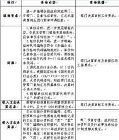 工會(huì)會(huì)計(jì)科目結(jié)余,會(huì)計(jì)科目結(jié)余指什么,結(jié)轉(zhuǎn)轉(zhuǎn)結(jié)余會(huì)計(jì)科目怎么做