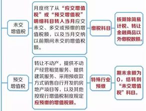 支付運(yùn)費(fèi)會計科目,國稅計入什么會計科目,國稅屬于什么會計科目
