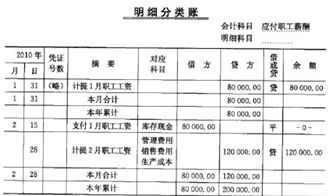 飯?zhí)玫碾娰M(fèi)會計科目,飯?zhí)觅徺I菜會計科目,職工誤餐補(bǔ)貼列什么會計科目