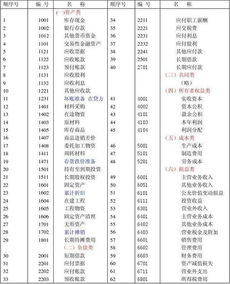 會(huì)計(jì)科目辦公費(fèi)用包括哪些,會(huì)計(jì)科目車(chē)輛費(fèi)用包括哪些,費(fèi)用類(lèi)會(huì)計(jì)科目有哪些