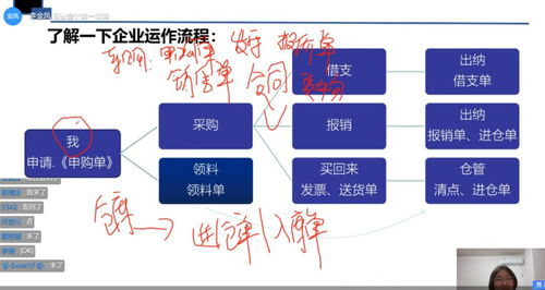 房開宗地測(cè)繪費(fèi)入什么會(huì)計(jì)科目