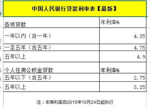 打款給供應(yīng)商會計科目,借款利息會計科目,利息屬于什么會計科目