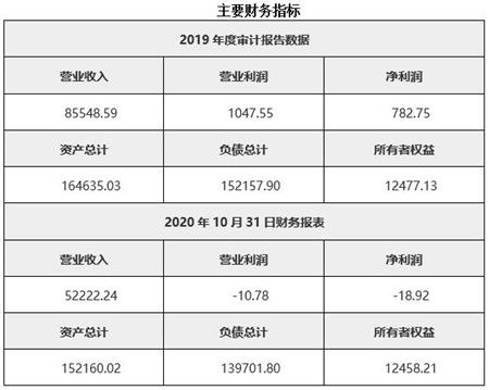 市政公用工程公司的會(huì)計(jì)科目